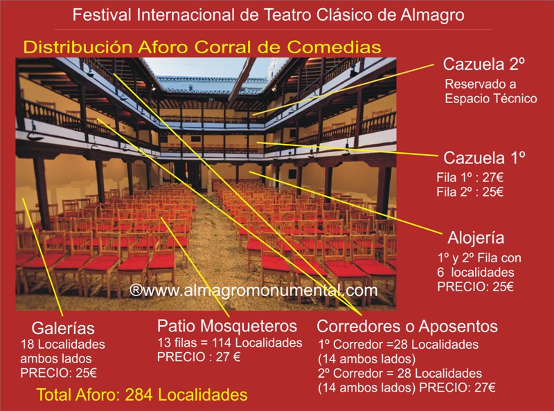 Programación de Teatro en el Corrral de Comedias de Almagro